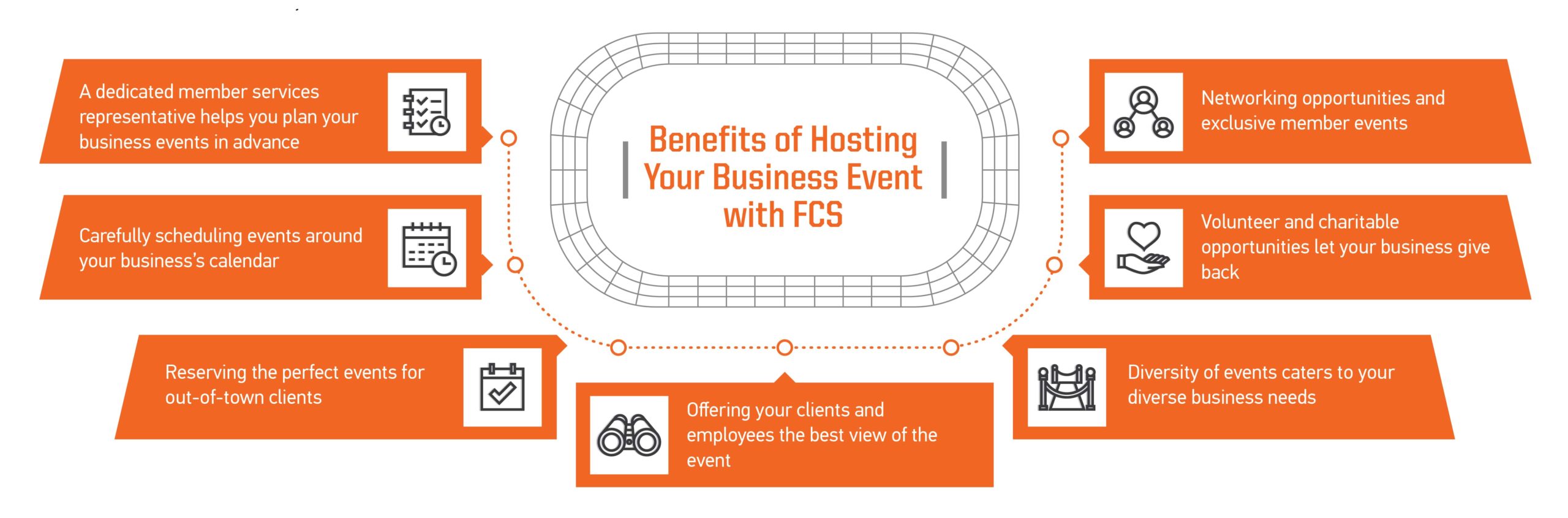 Benefits of business events at Orlando sports venues